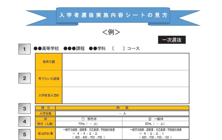 【最新：高校受験2023】2024年度入試（令和6年度）で実施内容が変わってる学校があるって知ってる??