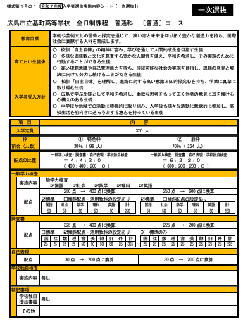 【広島：2025年度入試】高校の受験がどう変わった？