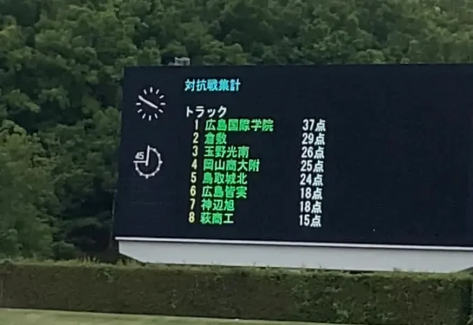 【陸上競技部】第77回中国高等学校陸上競技対校選手権大会（広島国際学院高等学校）