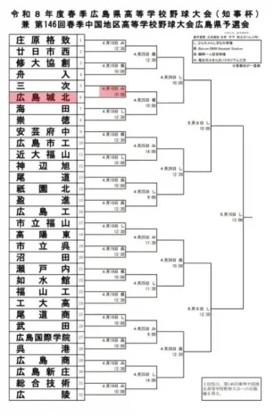 【硬式野球部】部活動報告（広島城北高等学校）