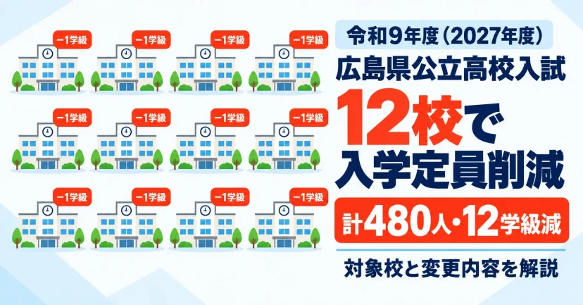 令和9年度（2027年度）広島県公立高校入試入学定員削減について